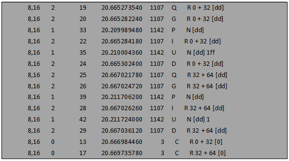 Linux通用塊層之IO合并