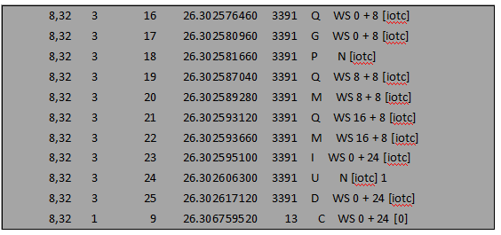 Linux通用塊層之IO合并