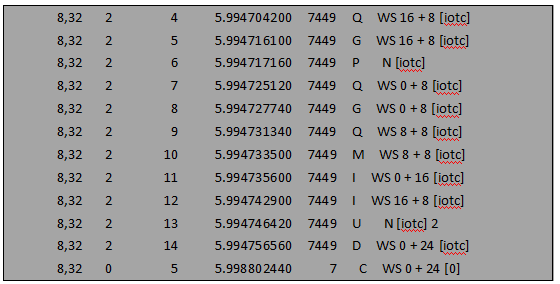 Linux通用塊層之IO合并
