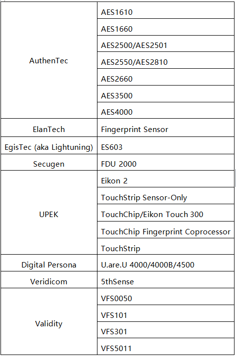 優(yōu)麒麟18.10新特性預(yù)覽—生物識別
