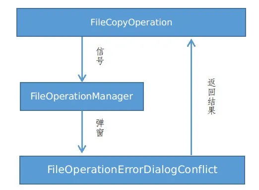 優(yōu)麒麟 優(yōu)麒麟