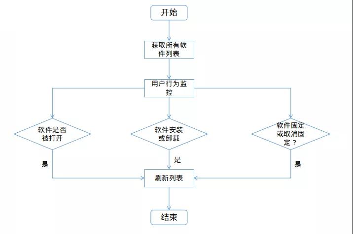 優(yōu)麒麟(Ubuntu Kylin) 優(yōu)麒麟(Ubuntu Kylin)