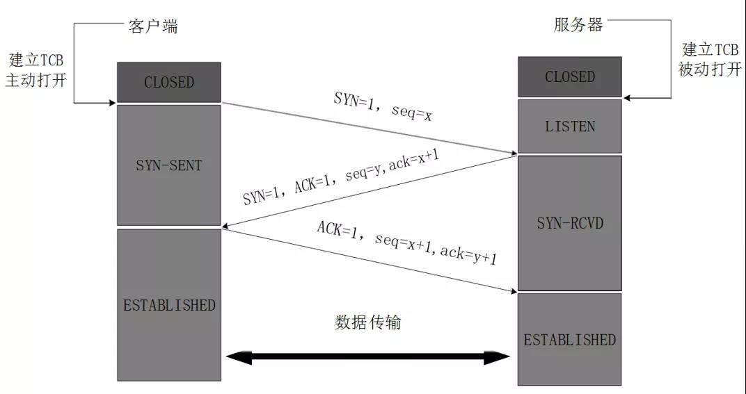 優(yōu)麒麟（Ubuntu Kylin）