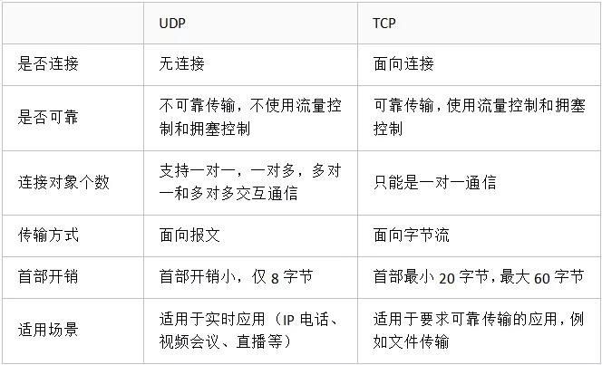 優(yōu)麒麟（Ubuntu Kylin）