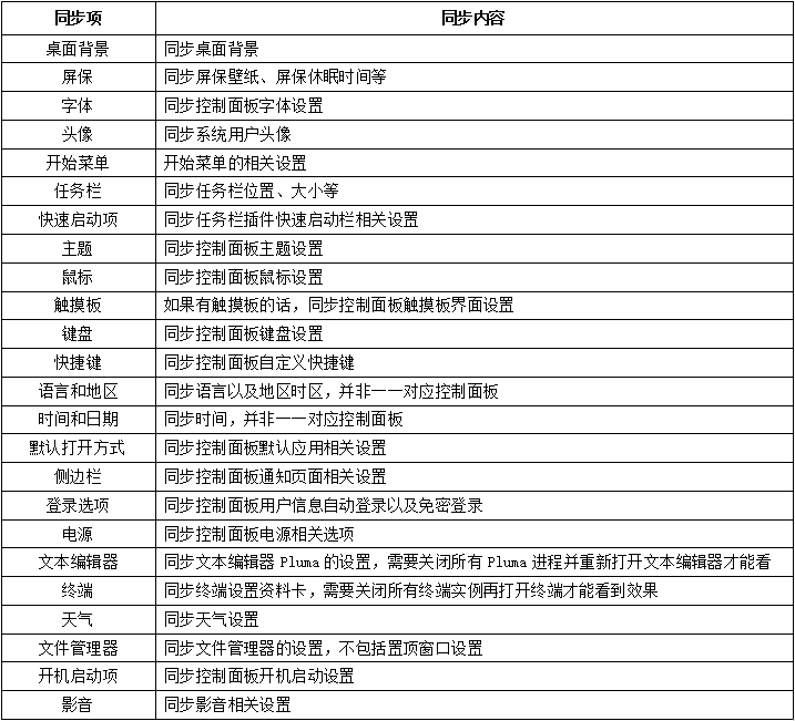 優(yōu)麒麟（Ubuntu Kylin）