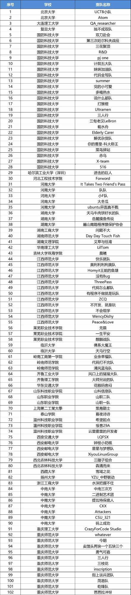 優(yōu)麒麟(Ubuntu Kylin) 優(yōu)麒麟(Ubuntu Kylin)