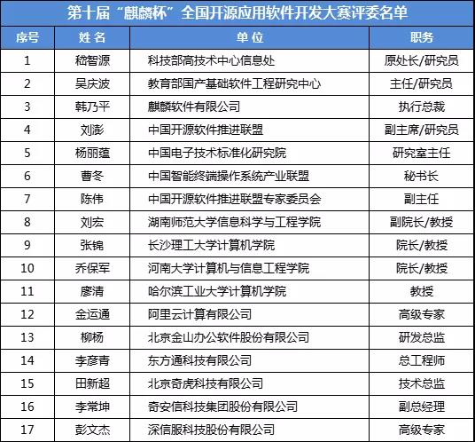 優(yōu)麒麟(Ubuntu Kylin) 優(yōu)麒麟(Ubuntu Kylin)