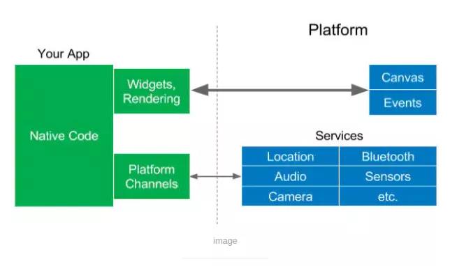 優(yōu)麒麟（Ubuntu Kylin）