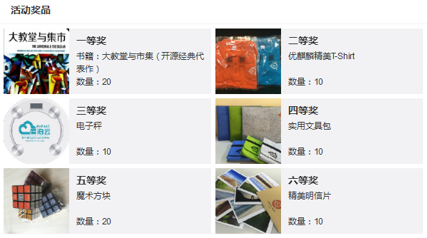 開(kāi)源是種生活態(tài)度，你認(rèn)同嗎─填問(wèn)卷送好禮