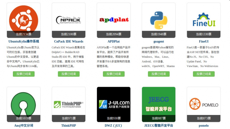 UbuntuKylin在2013年度中國優(yōu)秀開源項目投票中名列前茅