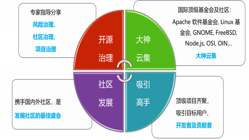 優(yōu)麒麟社區(qū)助力2019中國開源年會(COSCon'19)!