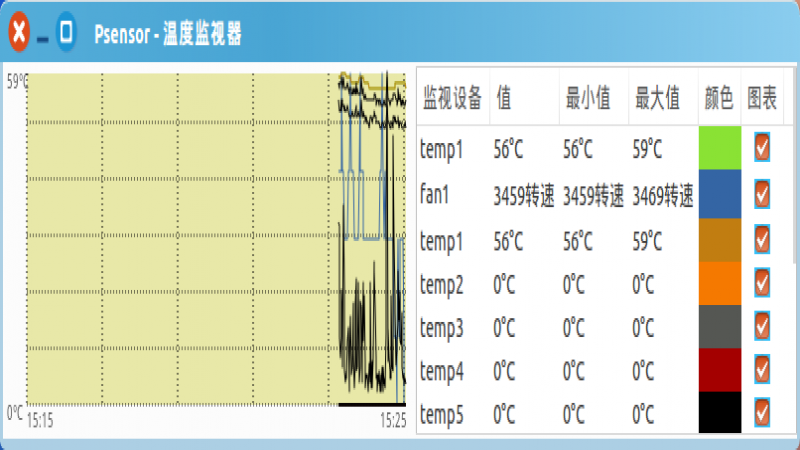 每周一貼：如何在 Ubuntu Kylin 中檢查筆記本電腦的CPU溫度